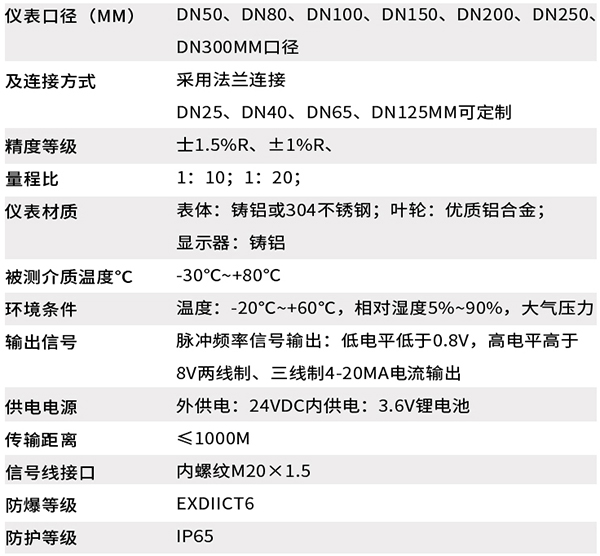 dn100红杏APP官网地址技术参数对照表