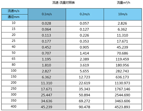 海红杏视频下载app口径流量对照表