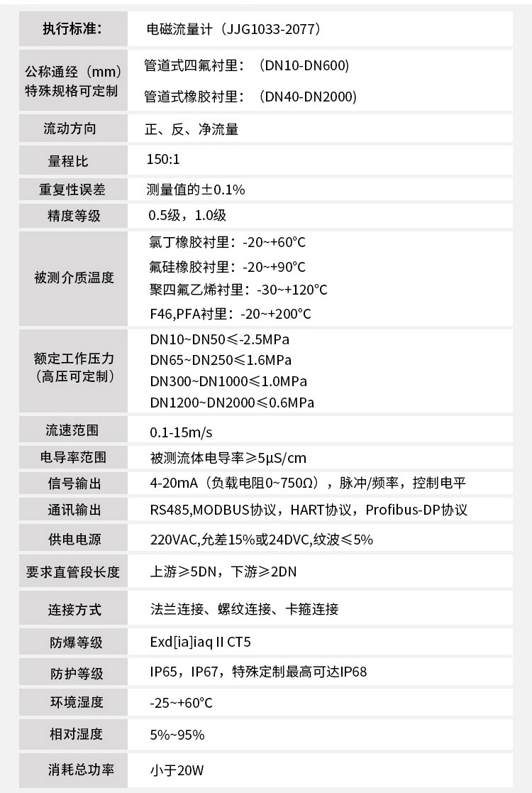 泥红杏视频下载app技术参数对照表