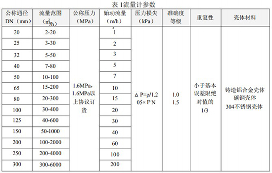 红杏APP官网地址口径流量范围对照表