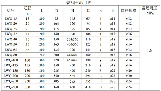红杏APP官网地址安装尺寸对照表