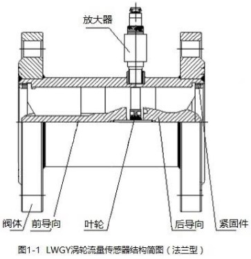 红杏APP污法兰型结构图