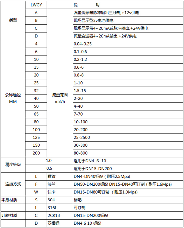 红杏APP污规格选型表