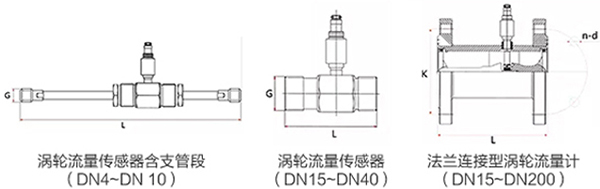 红杏APP污传感器外形图