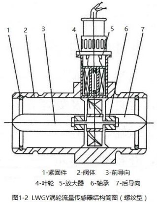 红杏APP污螺纹型传感器结构简图