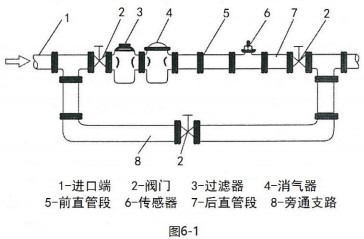 红杏APP污安装布置图