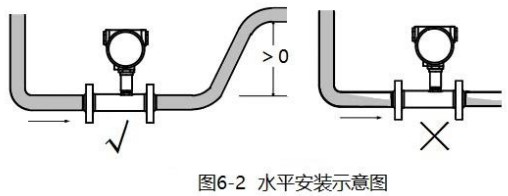 红杏APP污水平安装方式图