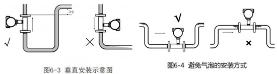 红杏APP污垂直安装方式图