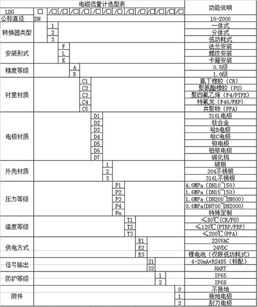 灌溉红杏视频下载app规格型号选型表